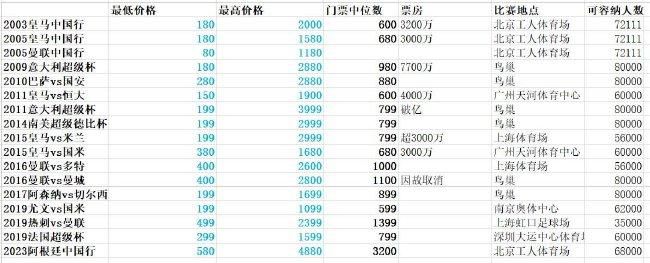 范冰冰大战黑人3p